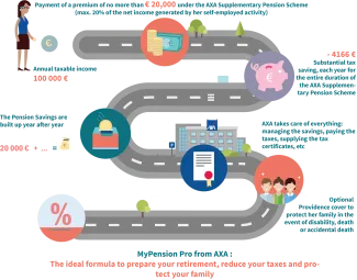 MyPension Pro savings plan for self-employed workers
